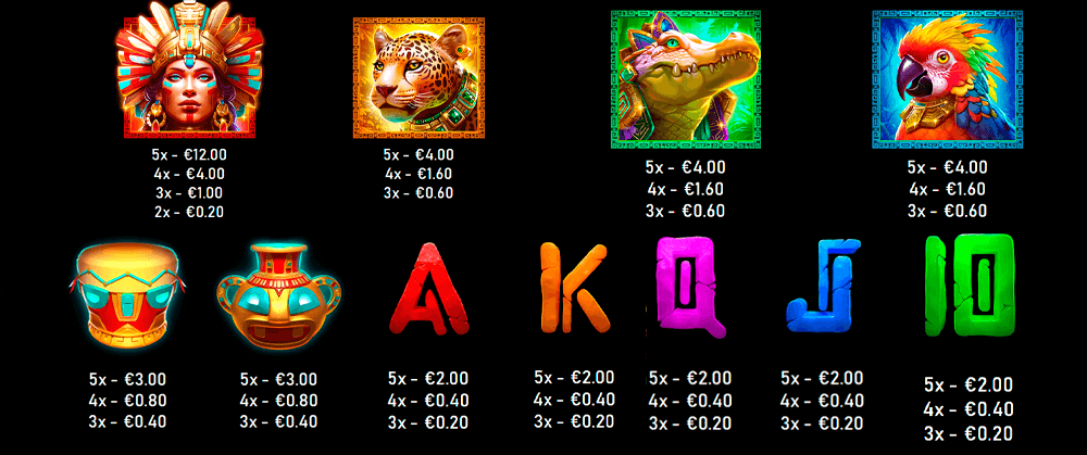 3 Big Barrels Aztec Symbols & Paytable