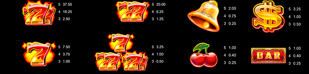 9 Masks Of Fire Symbols & Paytable