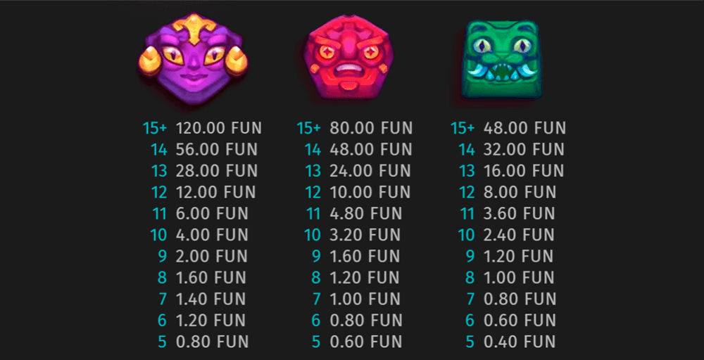 Aztec Clusters Symbols & Paytable