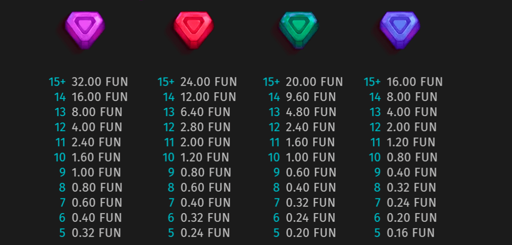 Aztec Clusters Symbols & Paytable