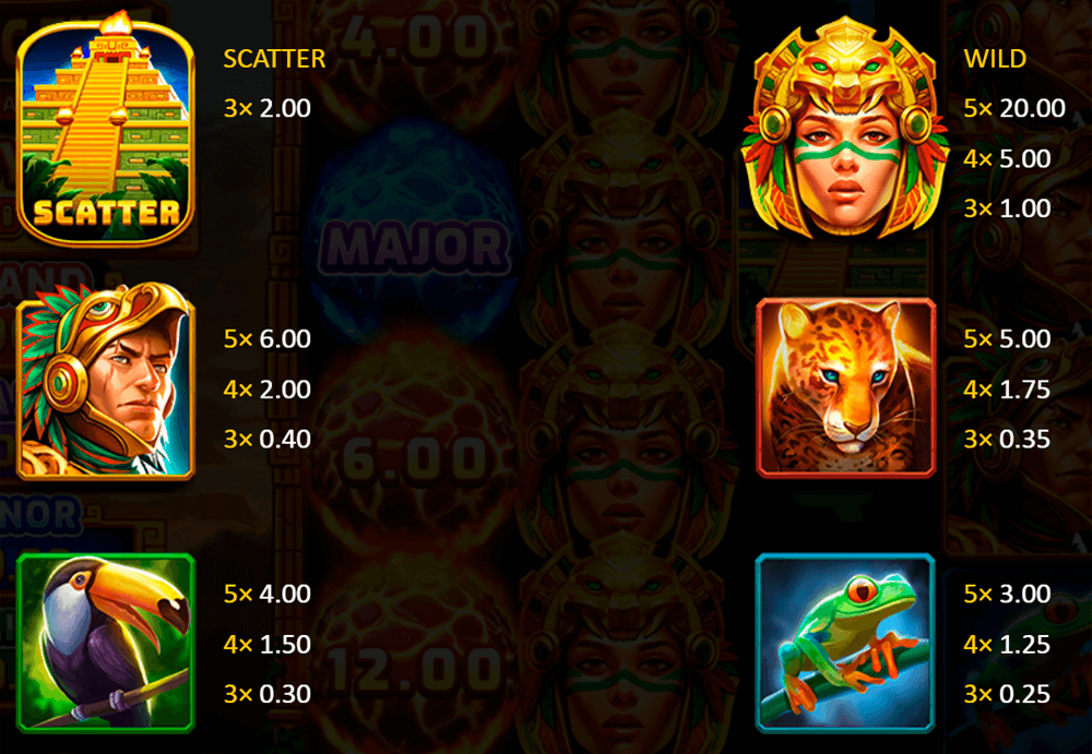 Aztec Fire Symbols & Paytable