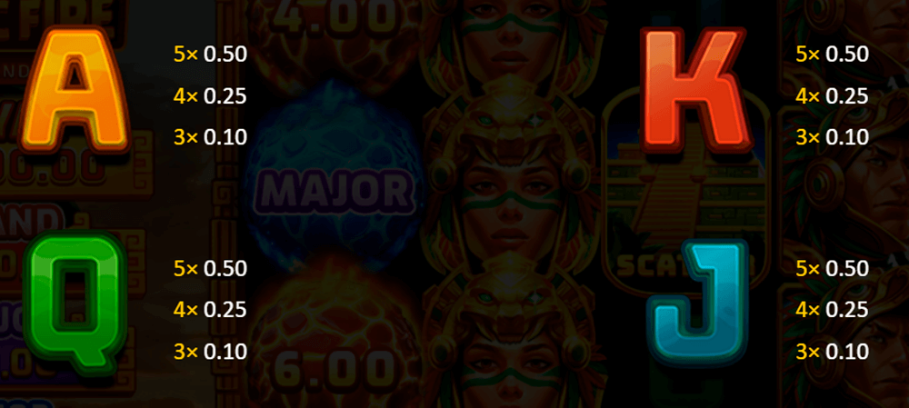 Aztec Fire Symbols & Paytable