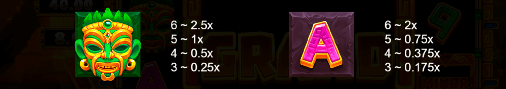 Aztec GigaBlox Symbols & Paytable