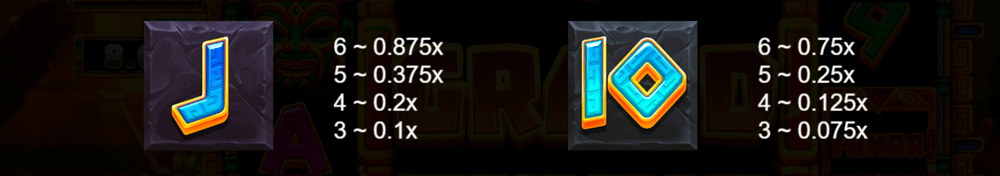 Aztec GigaBlox Symbols & Paytable