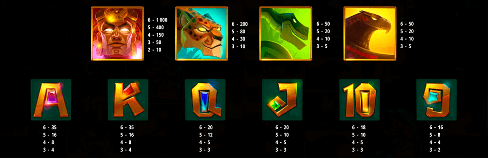 Aztec Gold Megaways Symbols & Paytable