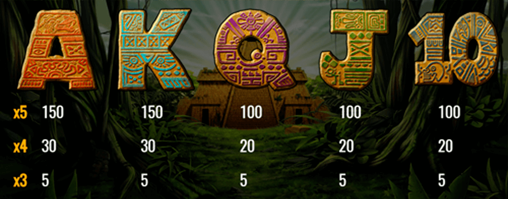 Rich Wilde and the Aztec Idols Symbols & Paytable