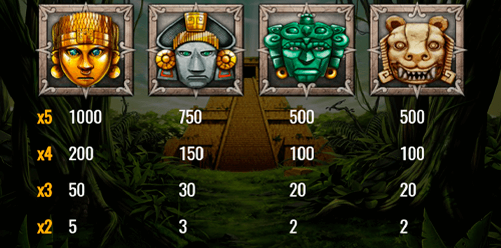 Rich Wilde and the Aztec Idols Symbols & Paytable