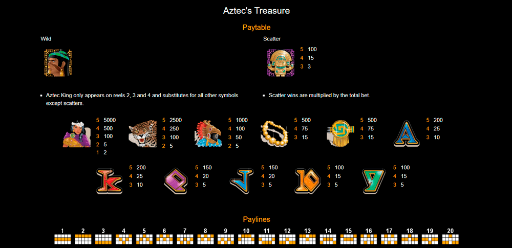 Aztec’s Treasure Symbols & Paytable