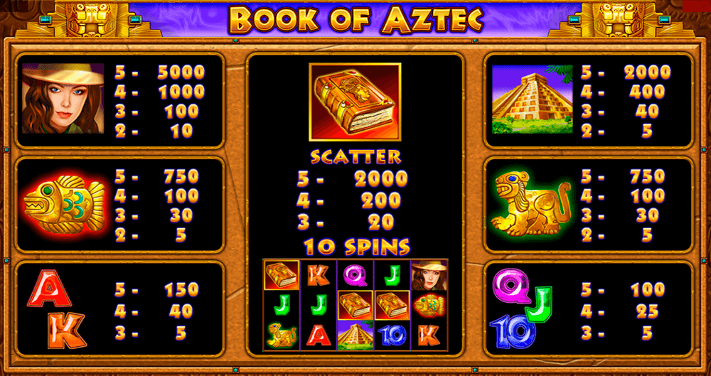 Book of Aztec Symbols & Paytable